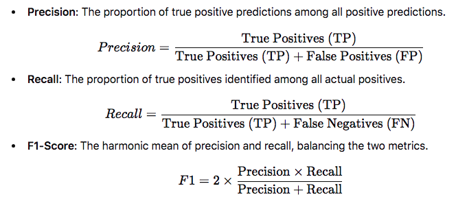 Precision, Recall, and F1-Score