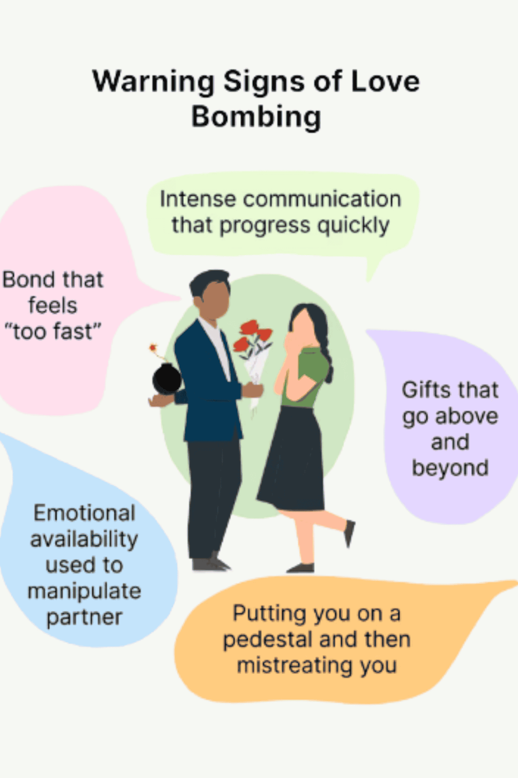 Warning Signs of Love Bombing: Fast bond, manipulation, intense communication, and excessive gifts.