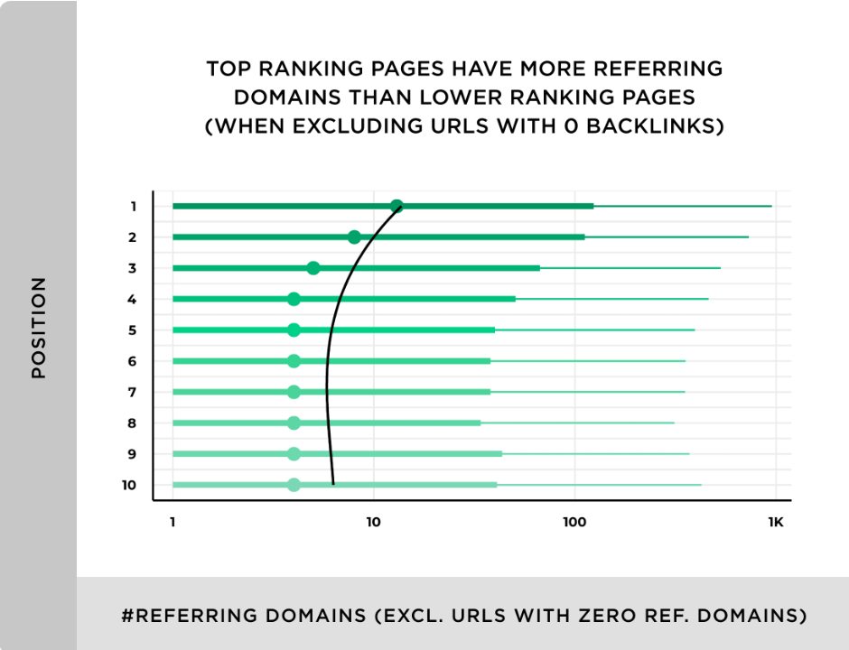 Top Ranking Pages