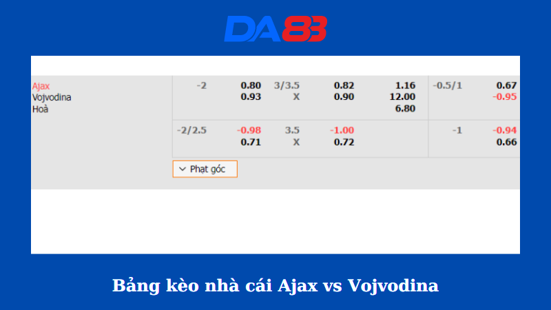 Bảng kèo nhà cái Ajax vs Vojvodina