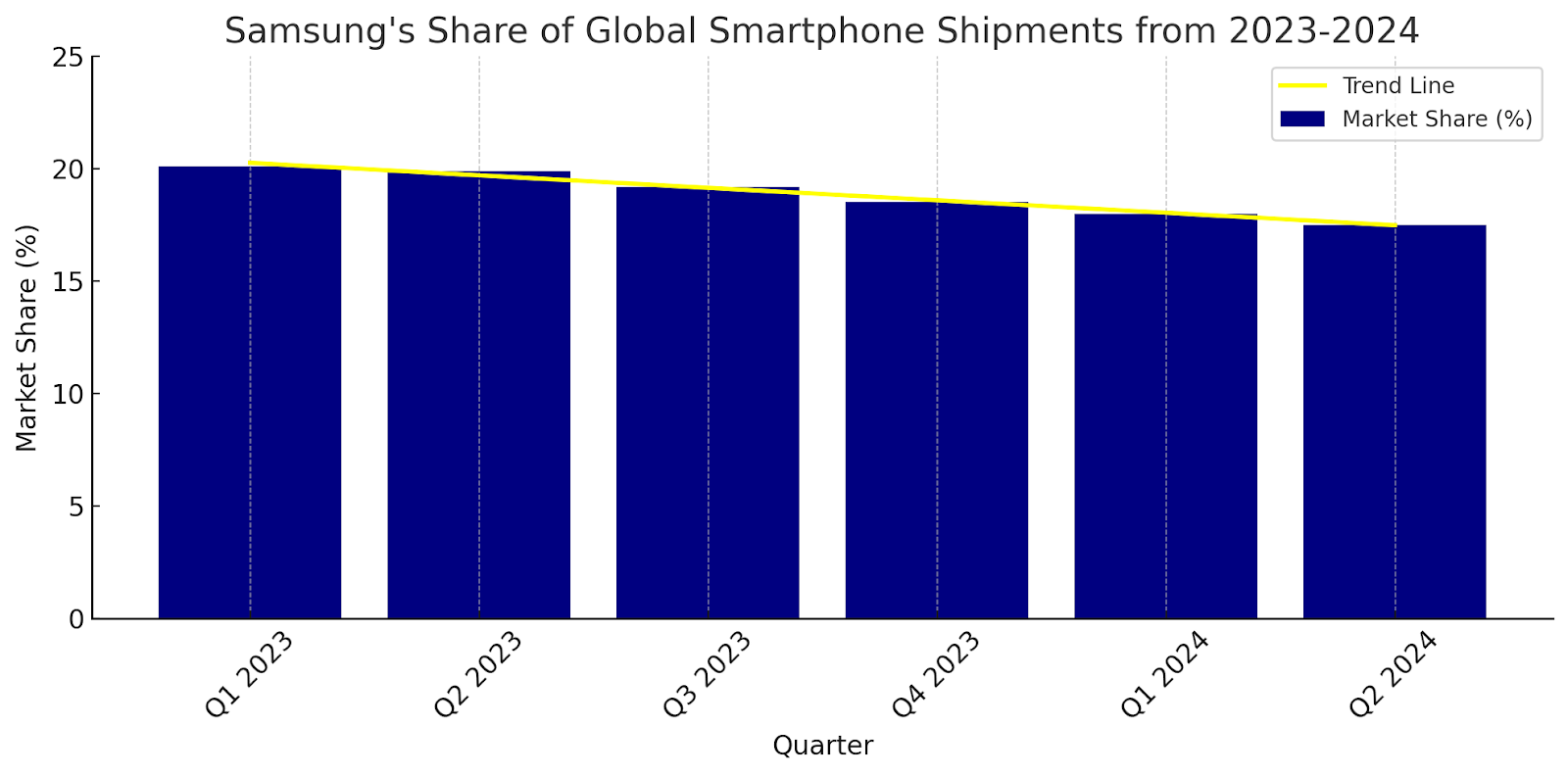 Samsung Mobile Market Share: How Samsung is Losing Key Markets Despite Aggressive Efforts