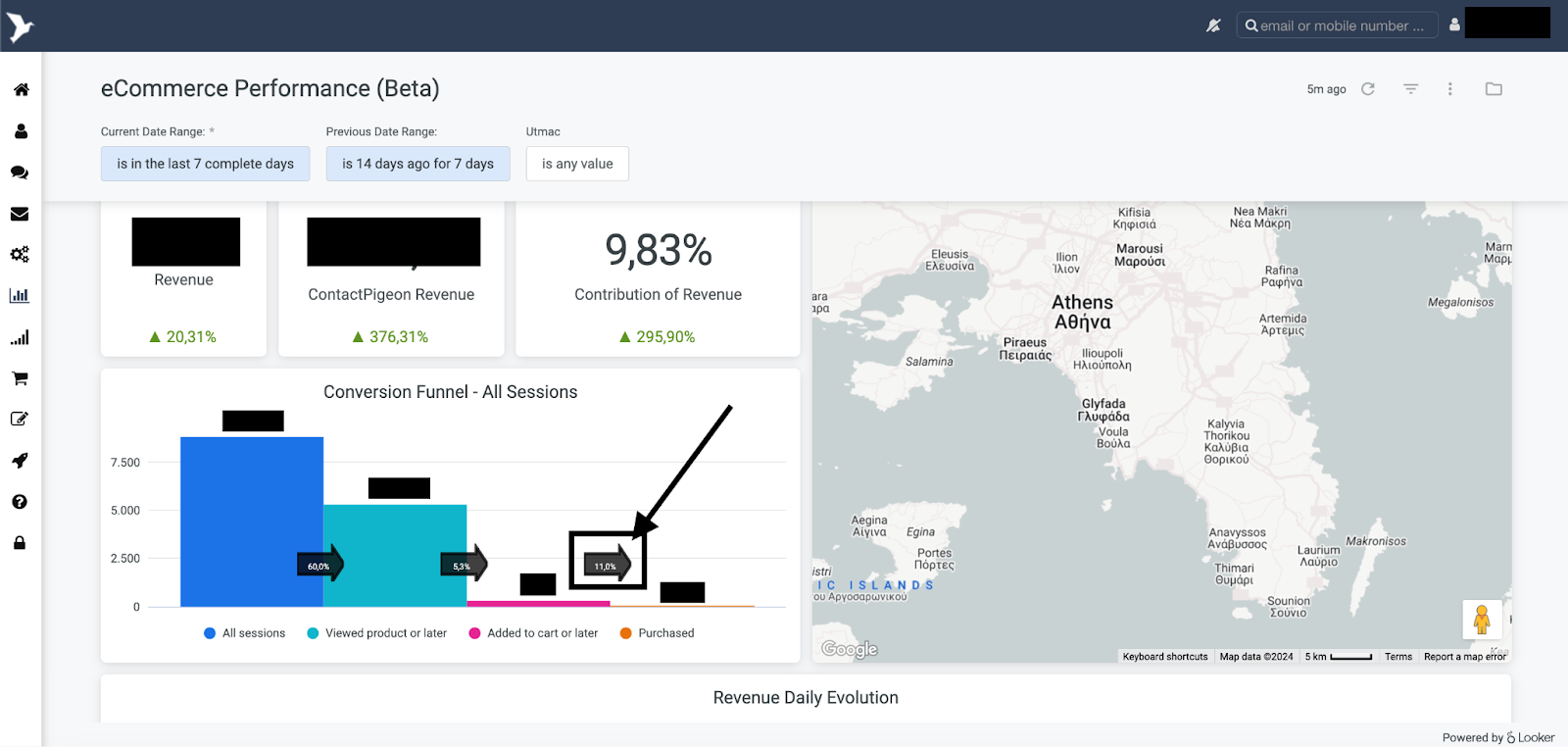 ContactPigeon CDP Dashboard ecommerce performance