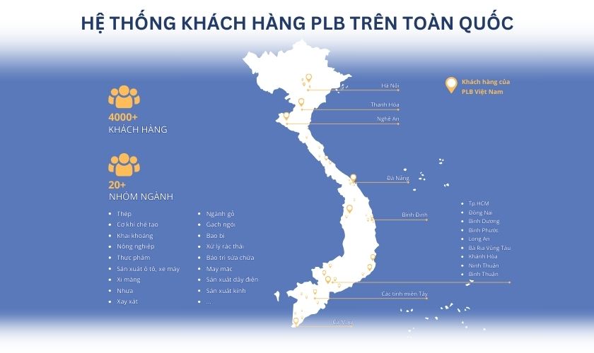 Là nhà phân phối uy tín được nhiều người tin tưởng