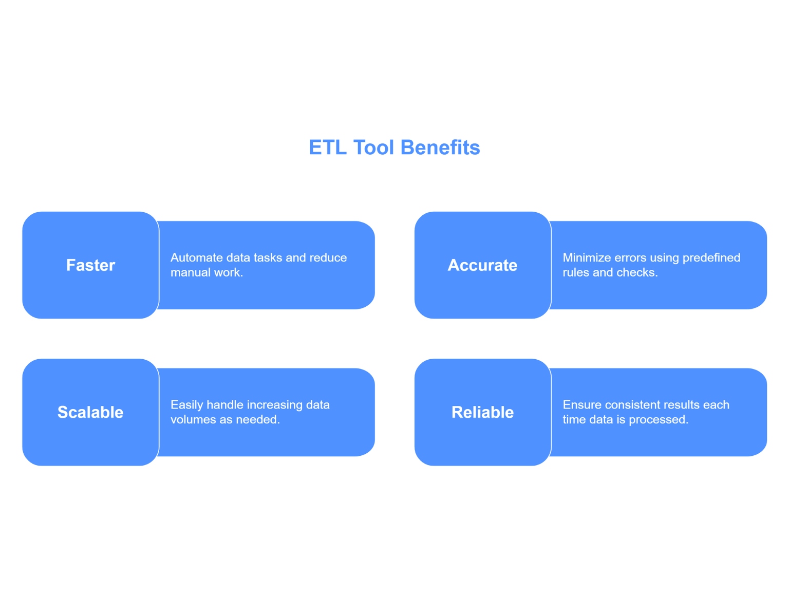 benefits of ETL tools
