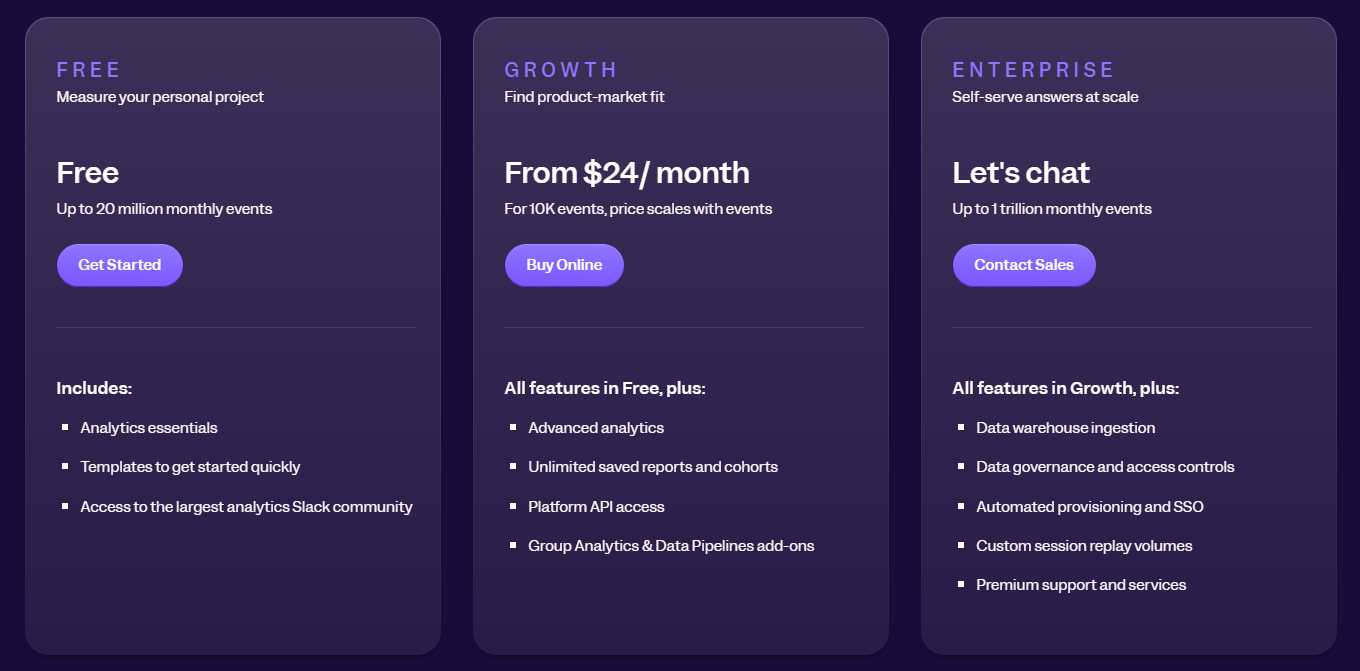 Mixpanel pricing