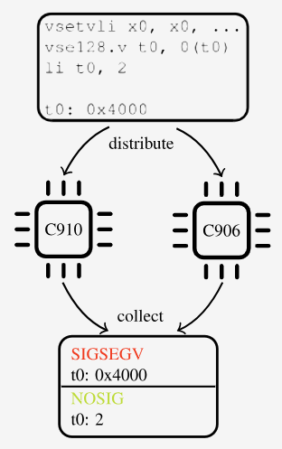 GhostWrite Vulnerability Allows Hackers to Access Computer Memory