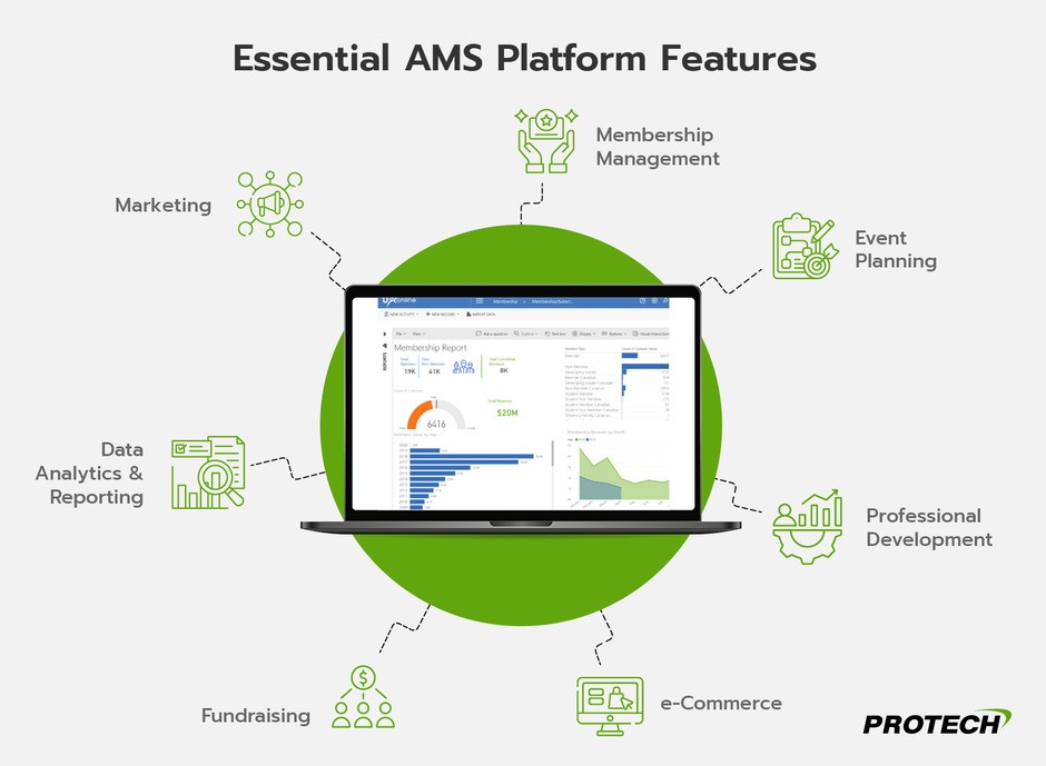 Key AMS features to prioritize to combat low association engagement