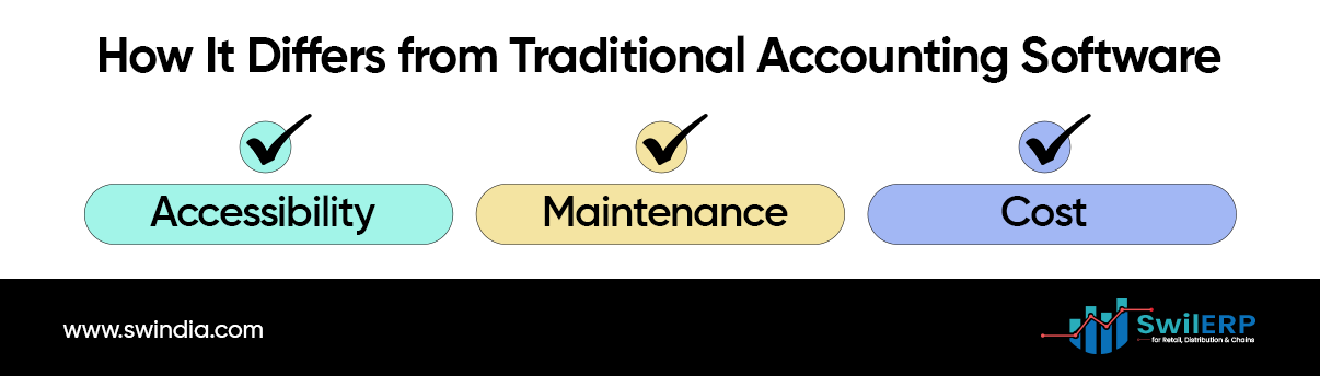 How Cloud-Based Accounting Software Differs from Traditional Software: Accessibility, Maintenance, Cost