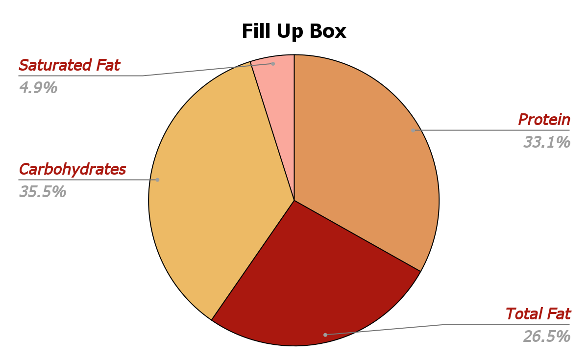 Fill Up Box Nutritional Chart