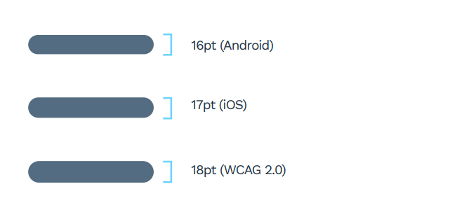 FONT SIZES ON MOBILE | Typography FONT SIZES ON MOBILE