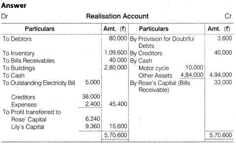 NCERT Solutions for Class 12 Accountancy Chapter 5 Dissolution of Partnership Firm Numerical Questions Q11.1