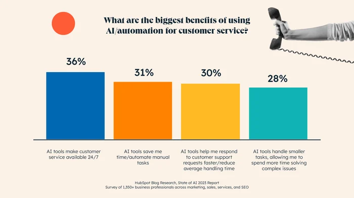 Excellent Ways AI Will Improve Customer Experience in This Year