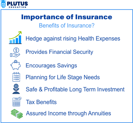 Why Insurance is Important