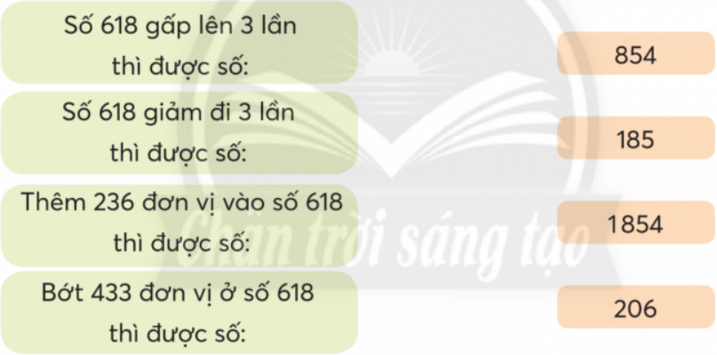 BÀI 36.ÔN TẬP CUỐI NĂMÔN TẬP CÁC PHÉP TÍNHLUYỆN TẬPBài 1: Đặt tính rồi tính a) 37 652 + 4 239                                        b) 77 208 – 68 196c) 10 813 x 6                                                d) 8 438 : 7Giải nhanh:Bài 2: Tính nhẩma) 2 x (3 000 + 2 000)                                  b) 12 000 : 3 : 4c) 19 000 – 3 000 x 3                                  d) (10 000 – 10 000) : 8Giải nhanh:a) 10 000b) 1 000c) 10 000d) 0Bài 3: Mỗi hình che số nào ?Giải nhanh:a) 800                                        b) 3 500 c) 400                                        d) 2 400 Bài 4: Chọn số phù hợp với mỗi câu Giải nhanh:Bài 5 : Chọn ý trả lời đúnga) Kết quả của phép tính 21 724 x 4 là:   A. 86 896                                B. 84 896                                  C. 84 886b) Giá trị của biểu thức 1 850 – 850 : 5 là:   A. 200                                      B. 1 833                                      C. 1 680c) Khối lớp 3 của một trường tiểu học có 7 lớp. Nếu có thêm 1 học sinh lớp 3 nữa thì mỗi lớp vừa đủ 35 em. Khối lớp 3 của trường đó có:   A. 244 học sinh                     B. 245 học sinh                          C. 246 học sinh.Giải nhanh:a) Chọn Ab) Chọn Cc) Chọn ABài 6: Anh Hai đặt kế hoạch mỗi ngày chạy được 2 km. Hôm nay anh Hai chạy 6 vòng xung quanh một sân tập thể thao hình chữ nhật có chiều dài 115 m, chiều rộng 75 m. Hỏi ngày hôm nay anh Hai có đạt được kế hoạch đã đề ra không?Giải nhanh:Quãng đường hôm nay anh Hai chạy được là: (115 + 75) x 2  x 6 = 2 280 m > 2000m (= 2km)Vậy anh Hai đã đạt được kế hoạch đề ra.Bài 7: Giải bài toán theo tóm tắt sau.Giải nhanh:Cân nặng của cả con lợn và con bò là: 160 x 3  + 160 = 640 kg.Bài 8 : a) Dùng cả năm chữ số 3, 4, 1, 5, 7 để viết:Số lớn nhất có năm chữ số.Số bé nhất có năm chữ số.b) Tính tổng hai số vừa viết.Giải nhanh:a) Số lớn nhất có năm chữ số: 75 431    Số bé nhất có năm chữ số: 13 457b) 75 431 + 13 457 = 88 888.Bài 9: Chữ số?Giải nhanh:KHÁM PHÁSố?Có một loài chuột túi khi mới sinh ra chỉ nặng 1 g nhưng khi trưởng thành nặng đến 90 kg. Chuột túi trường thành gấp .?. lần lúc mới sinh.Giải nhanh:Chuột túi trường thành gấp 90 000 lần lúc mới sinh.ĐẤT NƯỚC EM