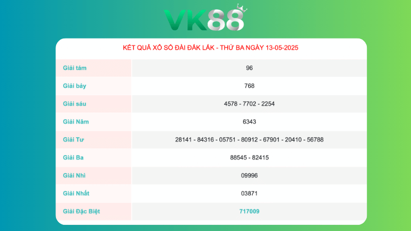 Kết quả xổ số Đắc Lắc ngày 13/05/2025