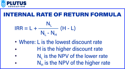 Internal Rate of Return Formula