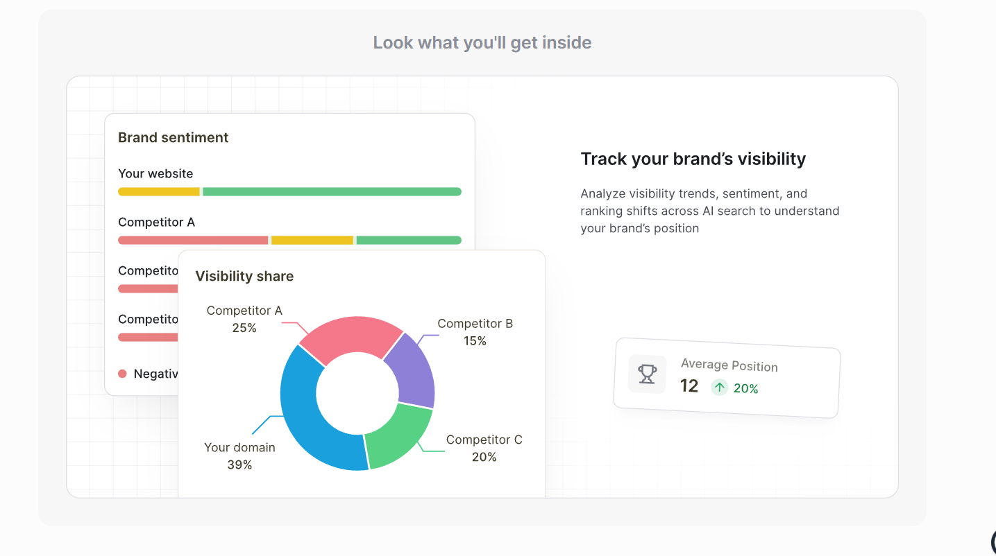 Writesonic's Brand Visibility tool