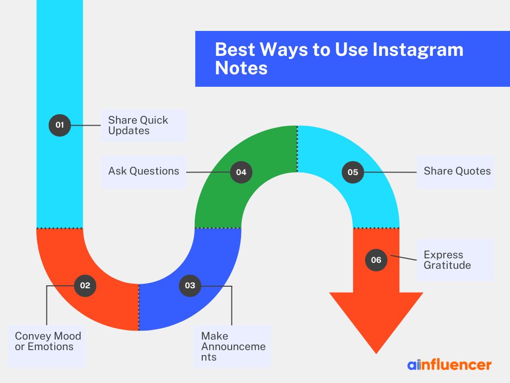 Best Ways to Use Instagram Notes