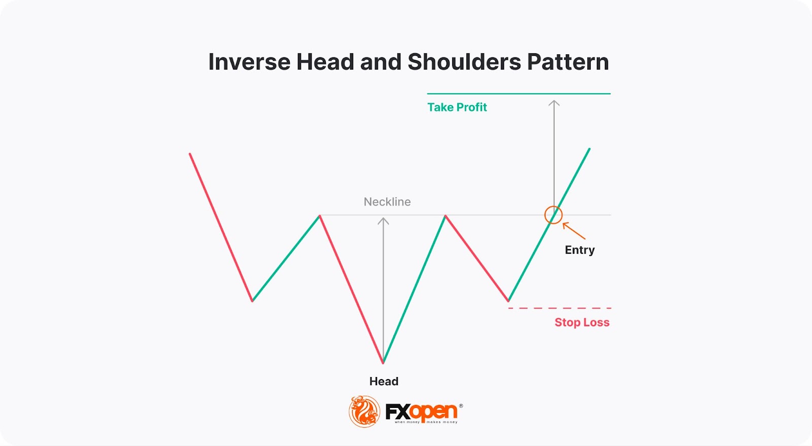 The Quasimodo Pattern: Meaning and Trading Rules