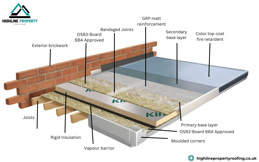 How to Insulate a Flat Roof Like a Pro