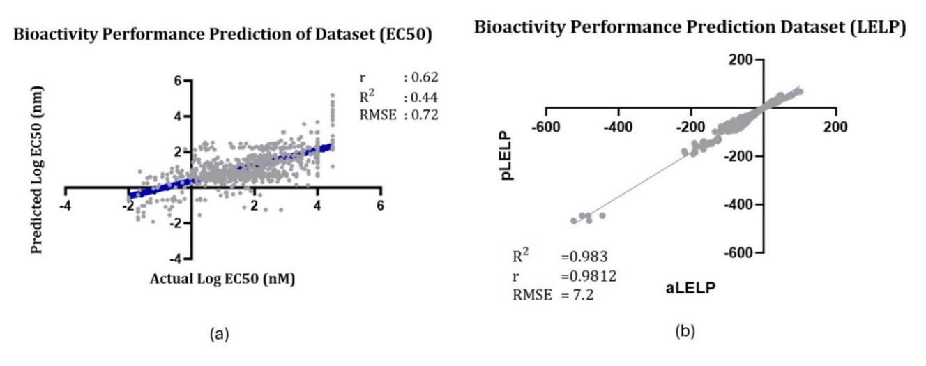 A comparison of data and blaccity performance

Description automatically generated with medium confidence