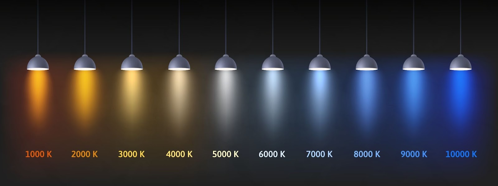 A picture of different hanging lamps representing different colour temperatures and their Kelvin (K) levels. Ranging 1000k - 10000k