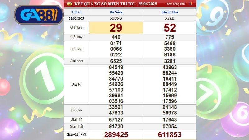 Bảng kết quả xổ số miền Trung kỳ trước, thứ 4 ngày 25/06/2025 