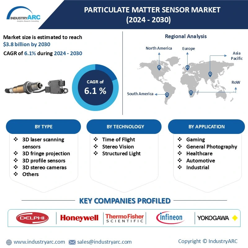 Particulate Matter Sensor Market