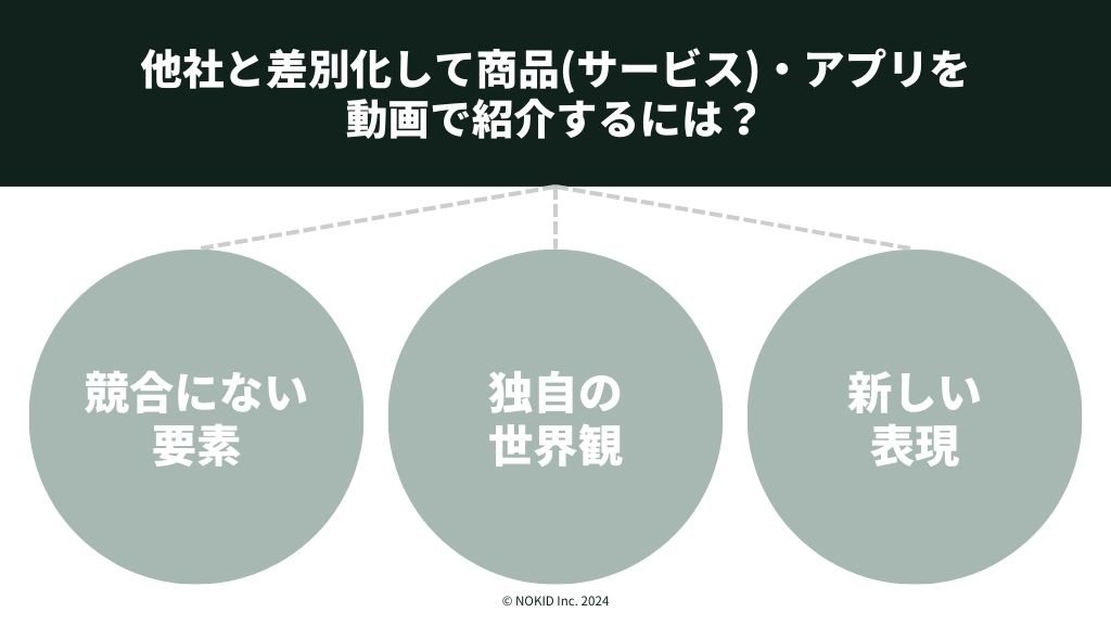 他社と差別化して商品(サービス)・アプリを動画で紹介する3つの要素