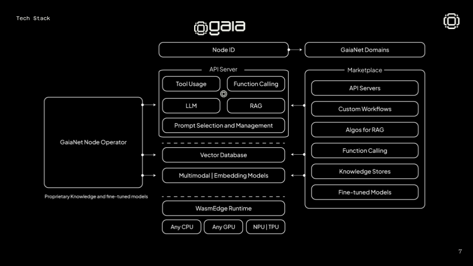 gaia-protocol-coin2140.png