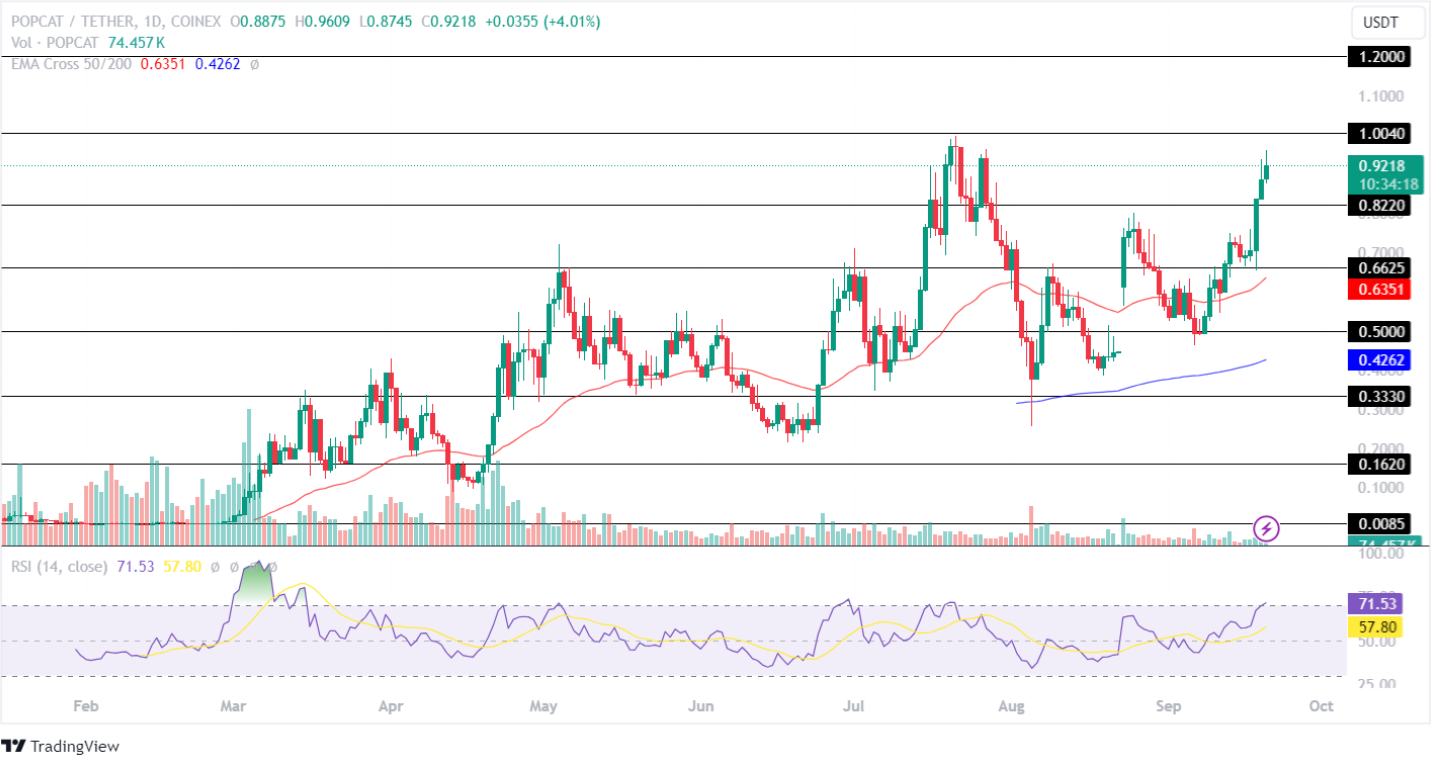 3 мемкоина на основе Solana, которые можно сложить теперь с 2-3-кратной прибылью!