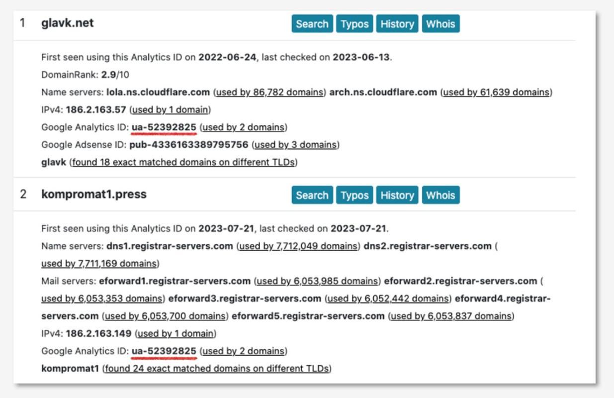 Shared Analytics IDs point to single control