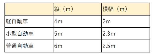 駐車場スペースの表