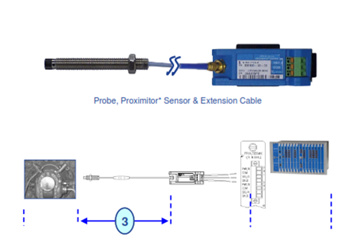 Probe proximitor