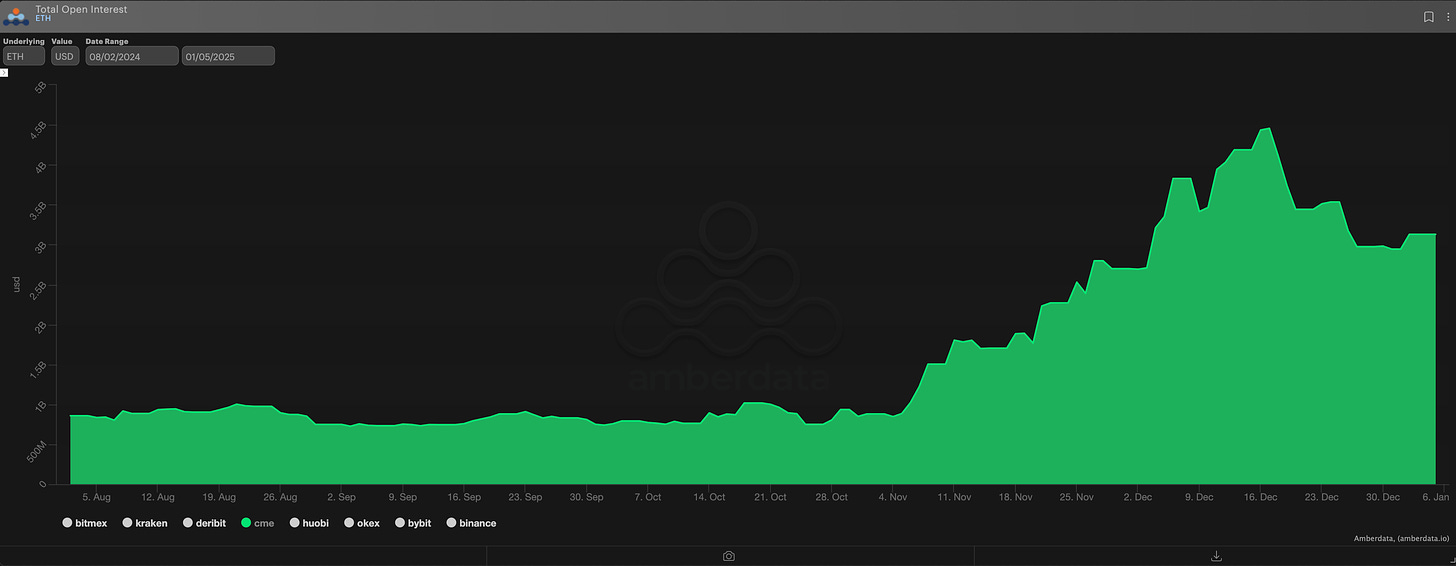 AD Derivatives Total Open interest CME futures