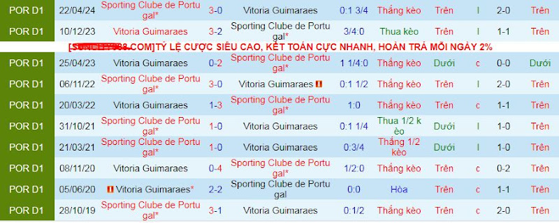 Lịch Sử Đối Đầu Vitoria Guimaraes Vs Sporting Lisbon