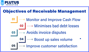 receivables management
