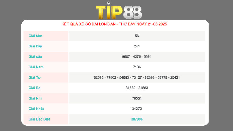 Kết quả xổ số Long An ngày 21/06/2025  