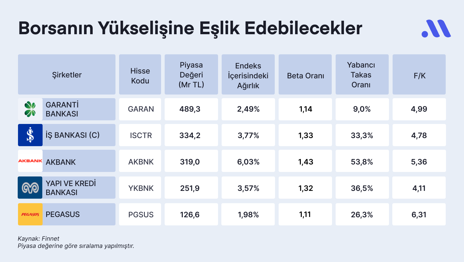 Hisse Avcısı #46: Endeksin Yükselişine Eşlik Edebilecekler