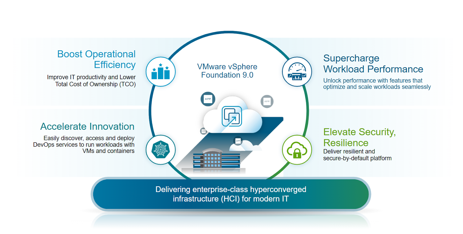 VMware vSphere Foundation 9.0