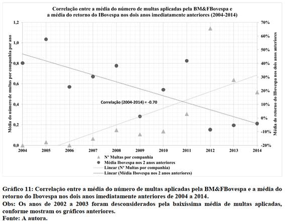 Conteúdo do artigo