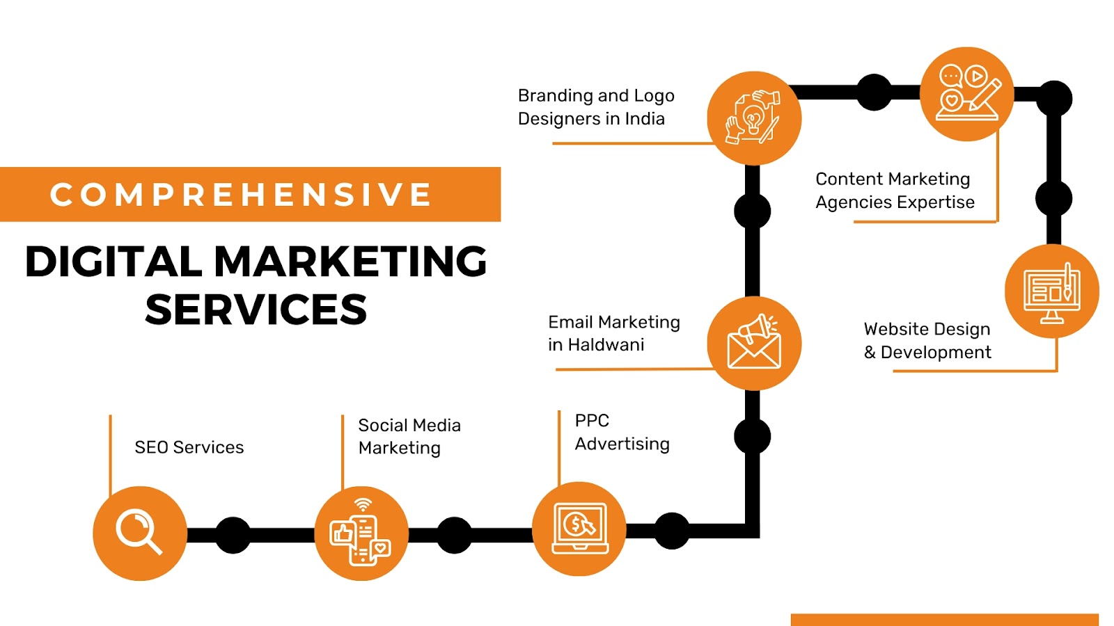  Digital Marketing Services