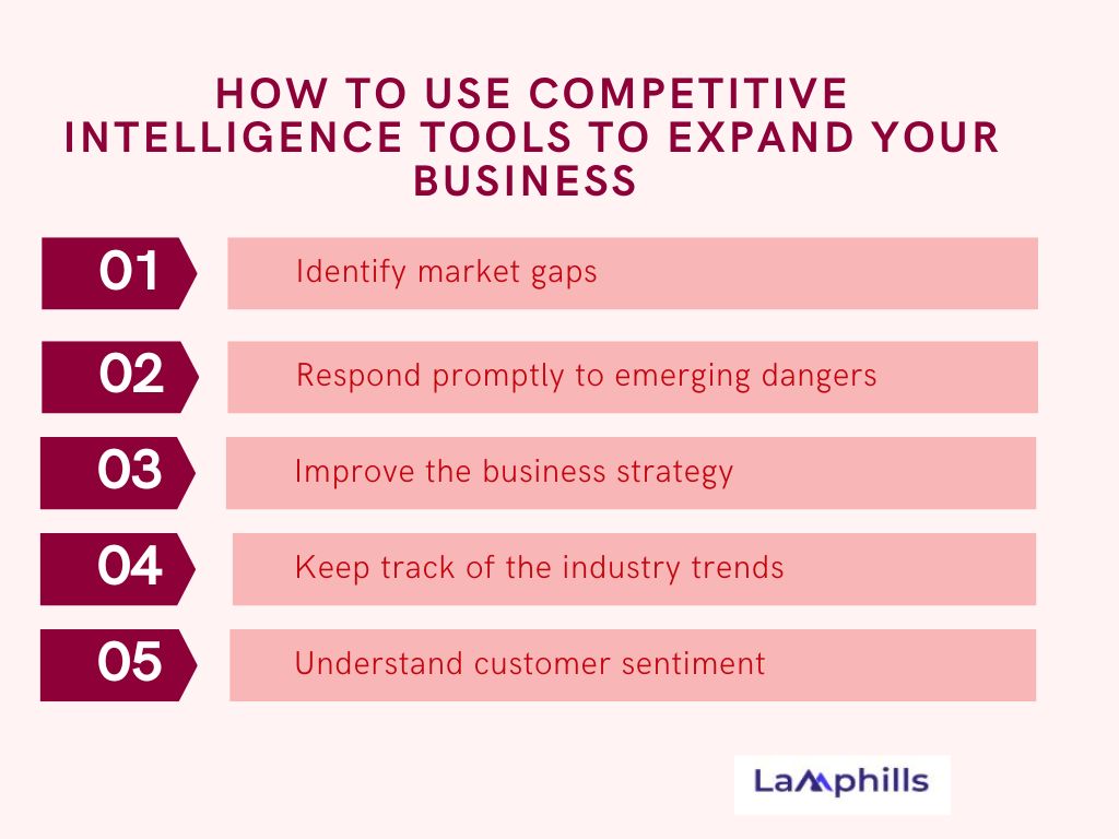 Competitive Intelligence Tools