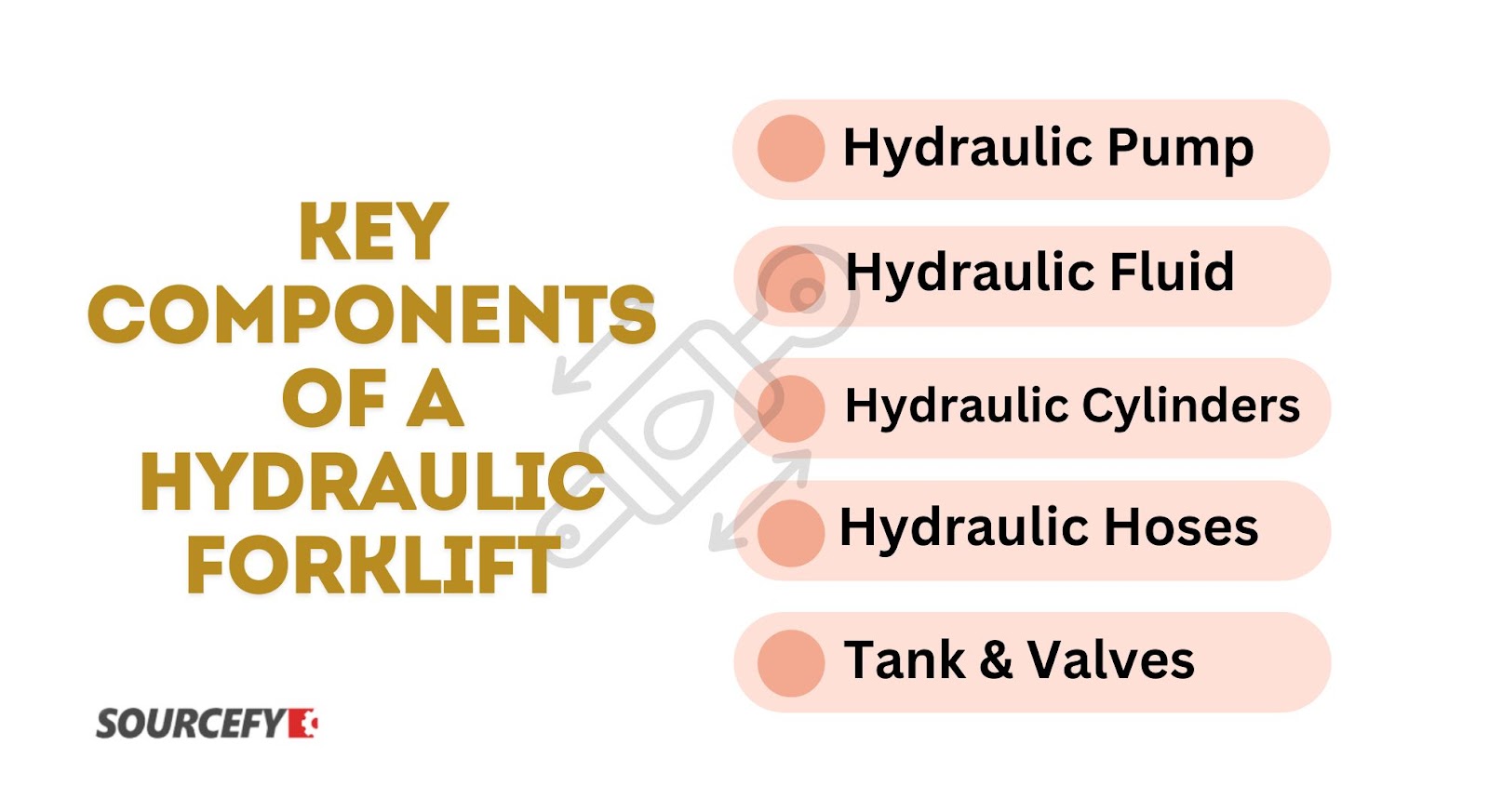 Key Components of a Hydraulic Forklift