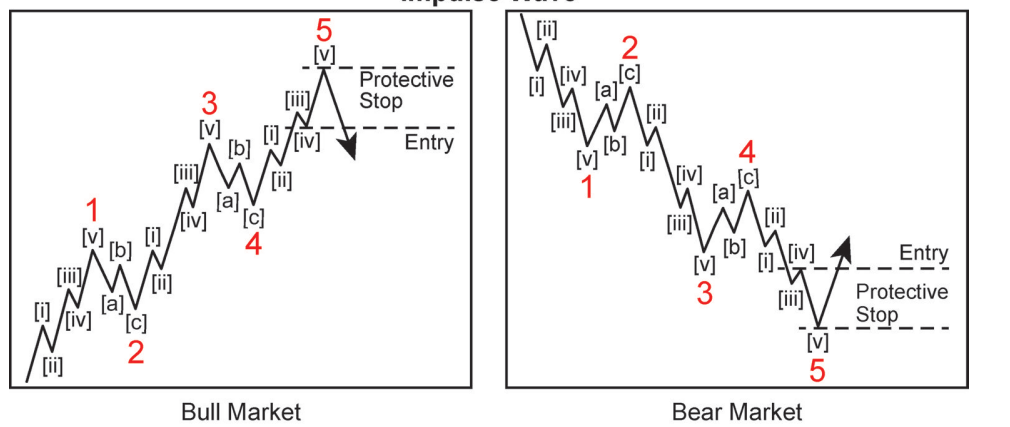 A diagram of a bearish line

Description automatically generated