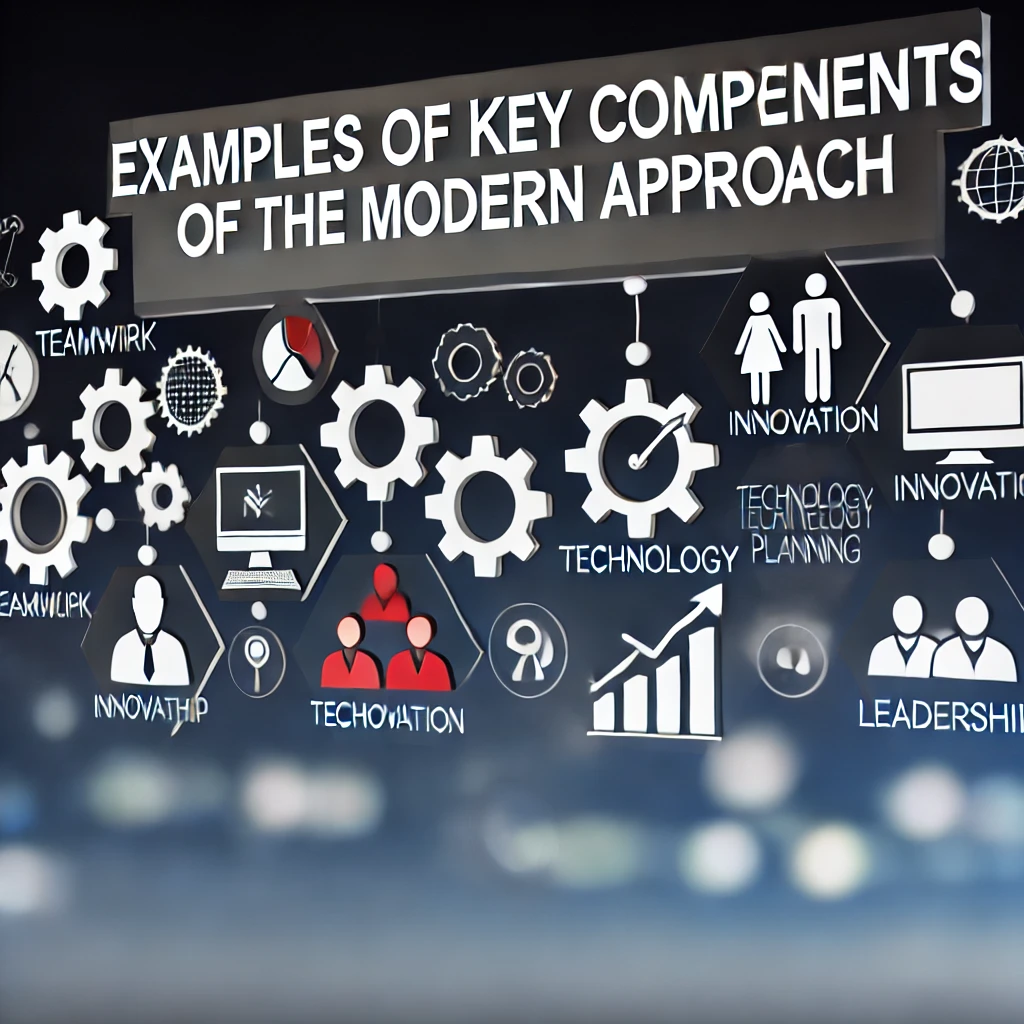 Evolution of Management Thought