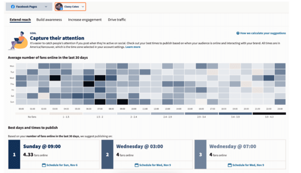 Hootsuite best times and days to publish graph