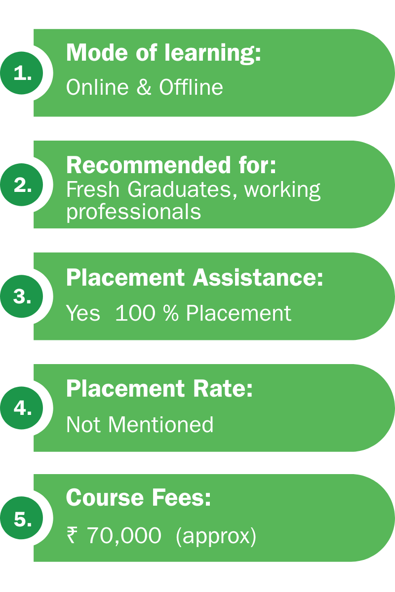 Course highlights with their fees at the NIIT  Courses in Mumbai