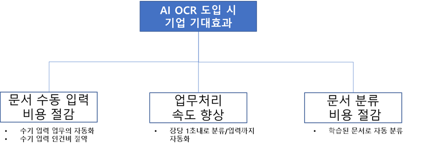 그림입니다.